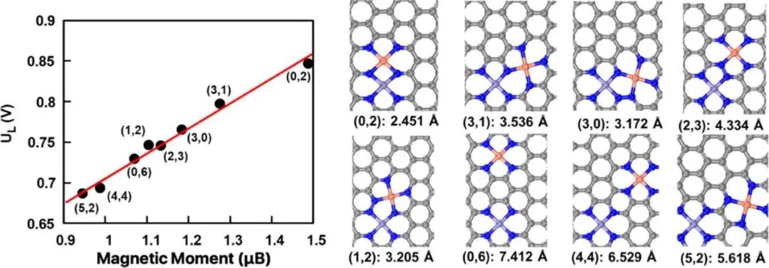 ACS Catalysis：氧還原反應雙金屬位催化劑的機理研究