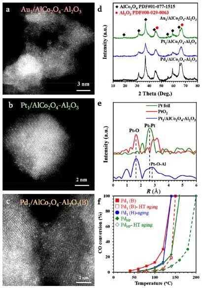 劉雨溪/戴洪興/李亞棟，最新JACS！制備單原子催化劑新策略！