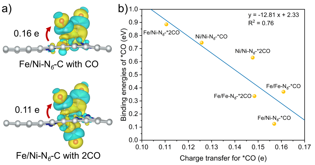 楊維結/李昊ACS Catalysis：當前火熱的雙原子催化劑為何仍難以實現碳–碳偶聯？