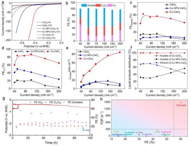 ?催化頂刊集錦：Nature子刊、Angew.、AFM、ACS Nano、Small等成果