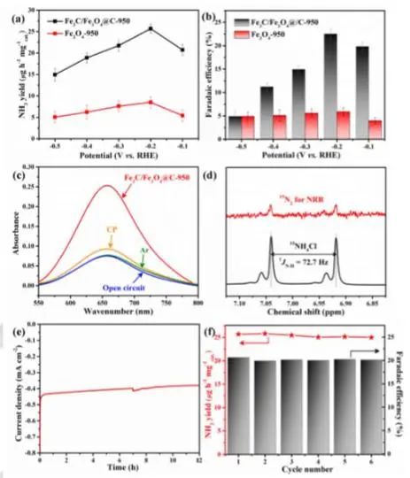 Angew.：氧空位耦合Fe3C/Fe3O4異質結構，實現高選擇性電還原N2制NH3