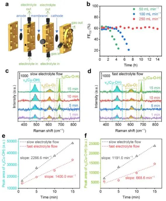 催化頂刊集錦：Nature子刊、JACS、Angew.、AFM、Nano Letters、ACS Catal.等成果