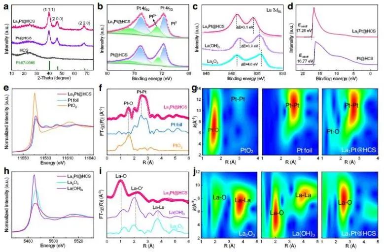 催化頂刊集錦：Nature子刊、JACS、ACS Nano、ACS Energy Lett.、AFM、NML等成果