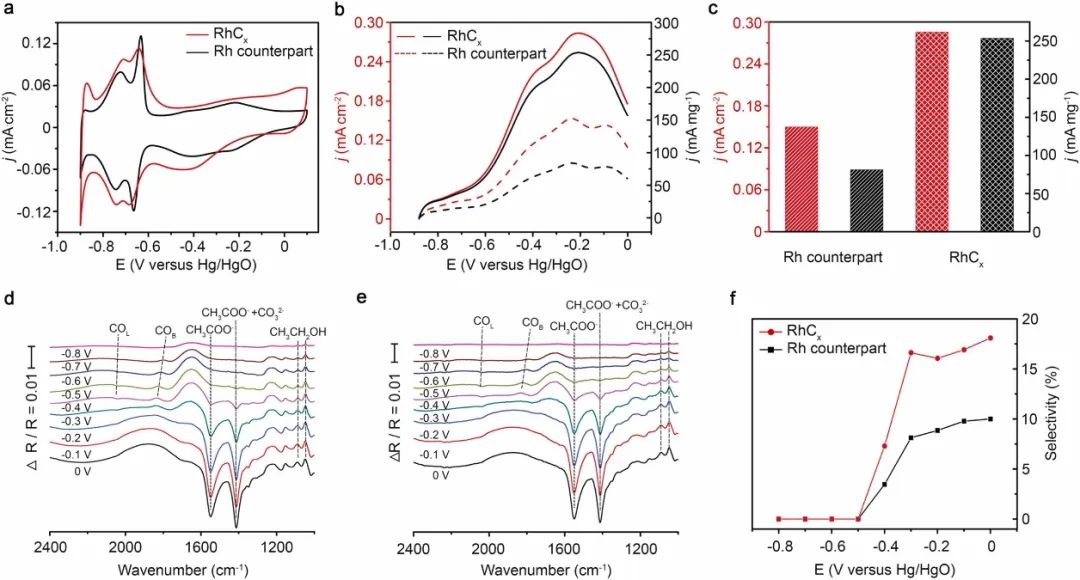 催化頂刊合集：JACS、Appl. Catal. B、AFM、Nano Energy、CEJ、ACS Nano等成果！
