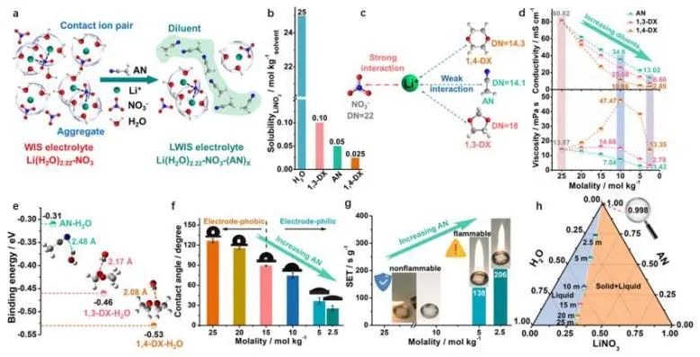 催化頂刊集錦：JACS、Angew.、ACS Catal.、Nano Energy、Nano Lett.等成果