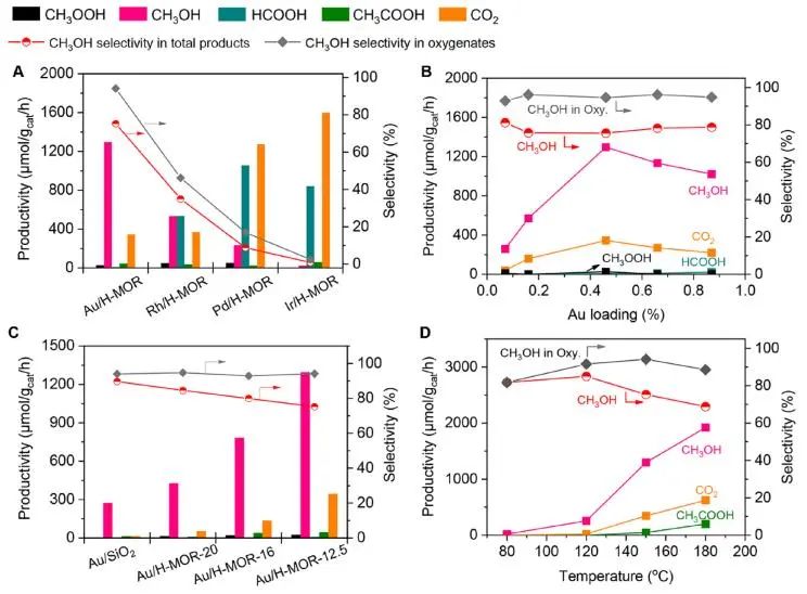催化頂刊集錦：JACS、Nature子刊、Adv. Sci.、Nano Energy、ACS Nano等