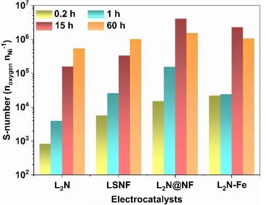 ?催化頂刊集錦：JACS、Nature子刊、EES、ACS Catal.、AFM、ACS Nano等
