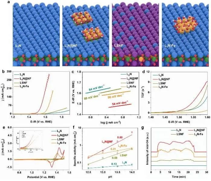 ?催化頂刊集錦：JACS、Nature子刊、EES、ACS Catal.、AFM、ACS Nano等