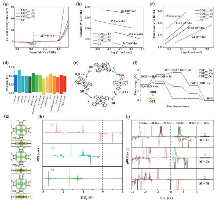 ?催化頂刊集錦：JACS、Nature子刊、EES、ACS Catal.、AFM、ACS Nano等