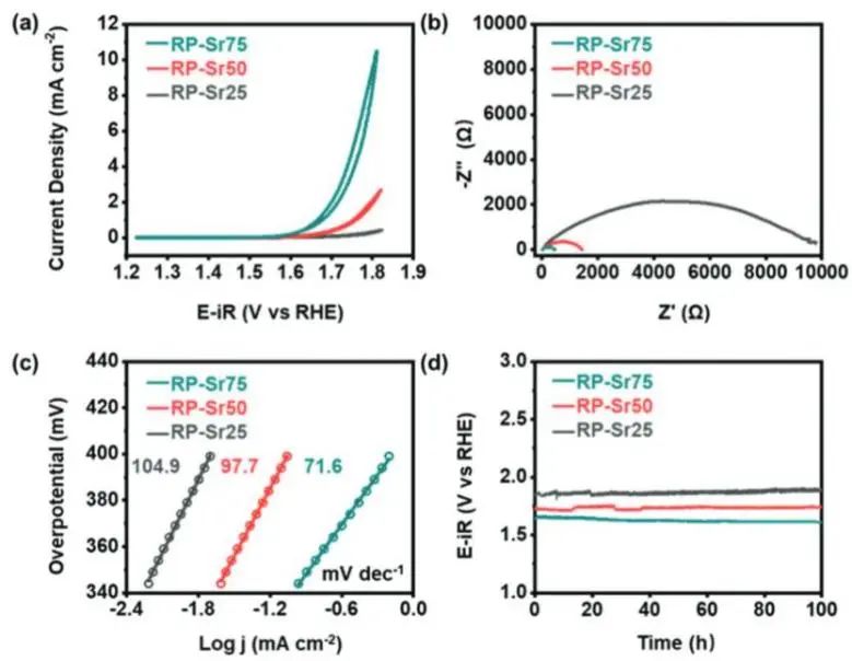 ?催化頂刊集錦：JACS、Nature子刊、EES、ACS Catal.、AFM、ACS Nano等