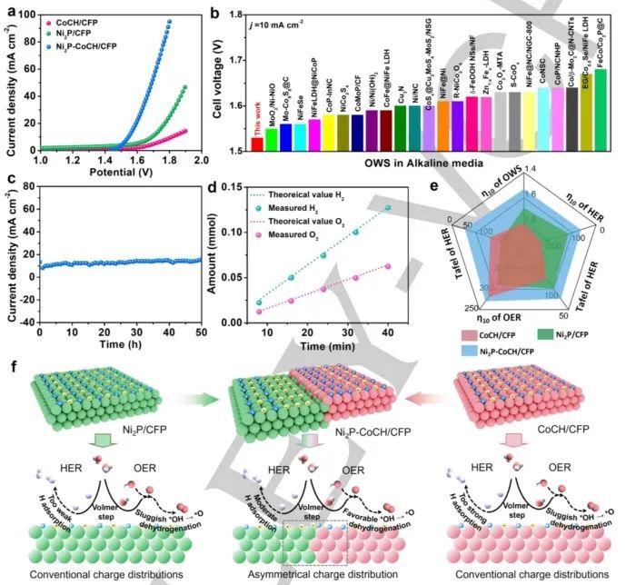 催化頂刊合集：Angew.、CEJ、ACS Nano、Nano Letters、Nano Energy、Small等8篇頂刊！