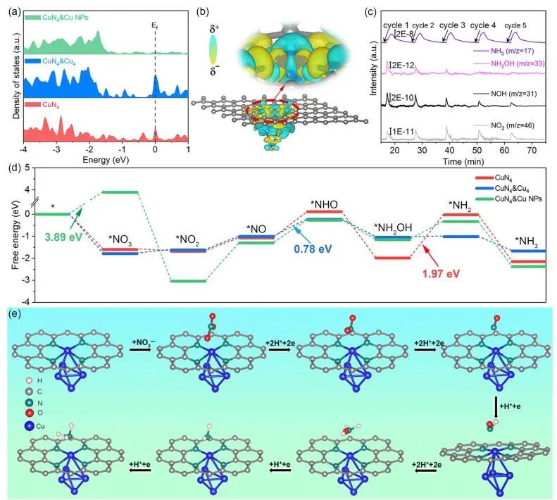 【計算+實驗】頂刊集錦：Nature子刊、Angew.、AM、NML、Adv. Sci.等計算成果