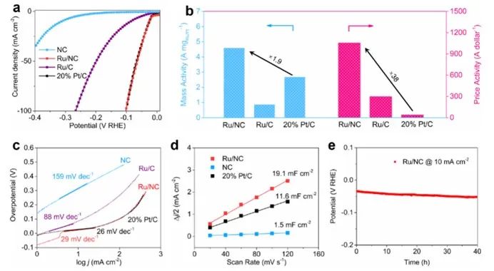 催化頂刊合集：JACS、ACS Catalysis、AM、AEM、CEJ、Small等成果！