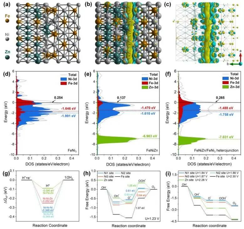 催化頂刊集錦：Nature子刊、Angew.、ACS Catalysis、AM、NML、Small等成果！