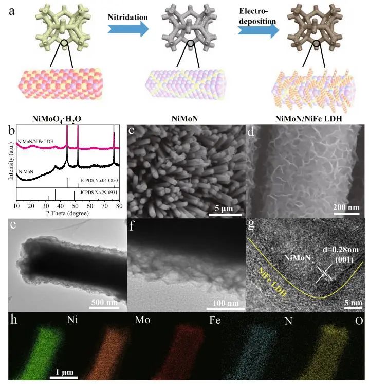 催化頂刊集錦：Nature子刊、EES、AM、EnSM、Carbon Energy、Small等成果