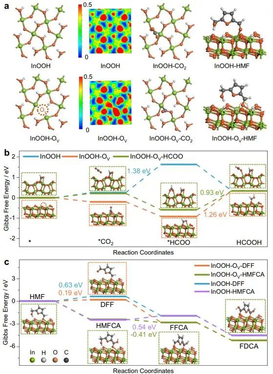 催化頂刊集錦：Nature子刊、Angew.、AEM、ACS Catalysis、Small等成果
