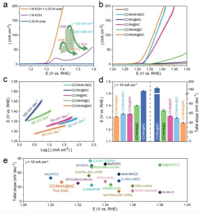 催化頂刊集錦：Nature子刊、Angew.、AEM、ACS Catalysis、Small等成果