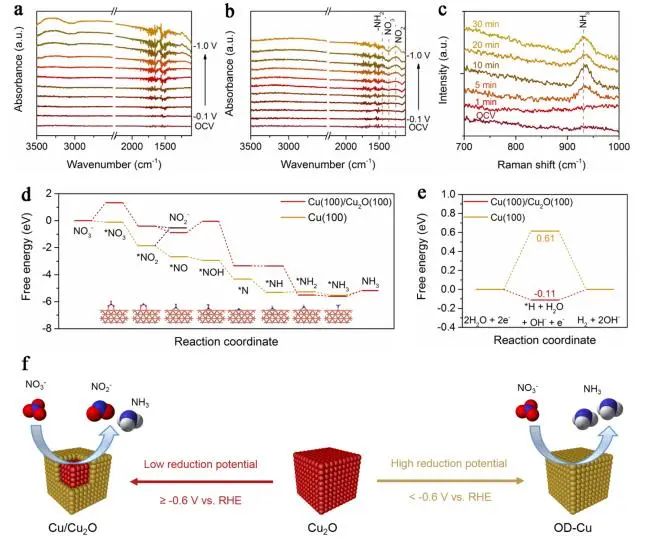 催化頂刊集錦：JACS、Nat. Commun.、ACS Catal.、AFM、ACS Nano等成果
