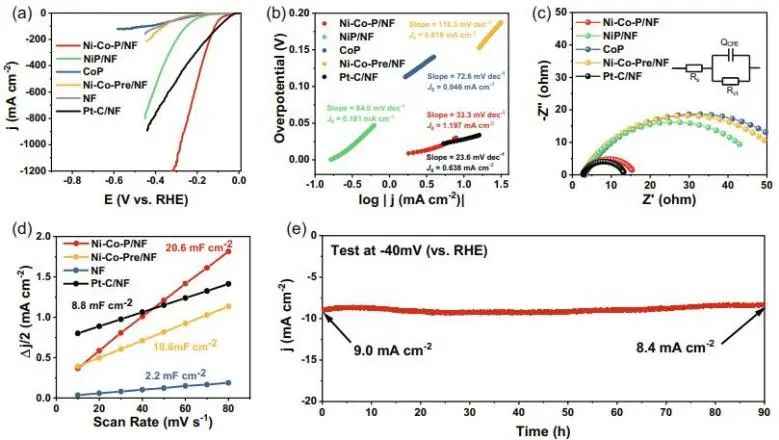 施劍林/崔香枝Nature子刊：肼氧化過程中活性中心恢復和N?N鍵斷裂促進電化學制氫