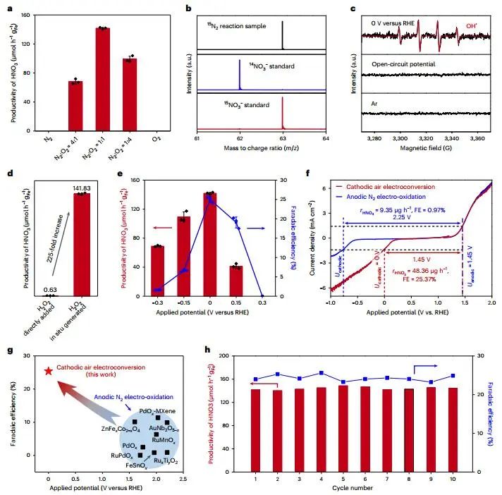 厲害了，這個團隊！繼Nat. Catal.，再發Nature Synthesis！