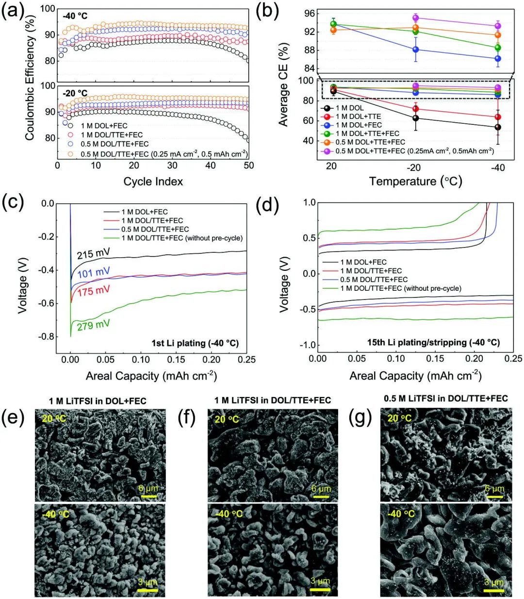 電池頂刊集錦：Nature子刊、AM、AEM、Angew.、AFM、Matter等成果！