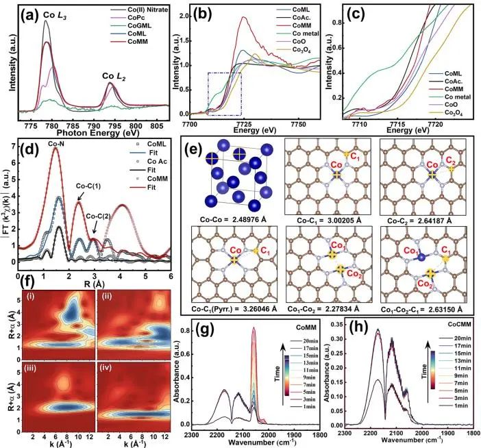 催化頂刊集錦：Nature子刊、JACS、AFM、ACS Catalysis、Nano Energy等