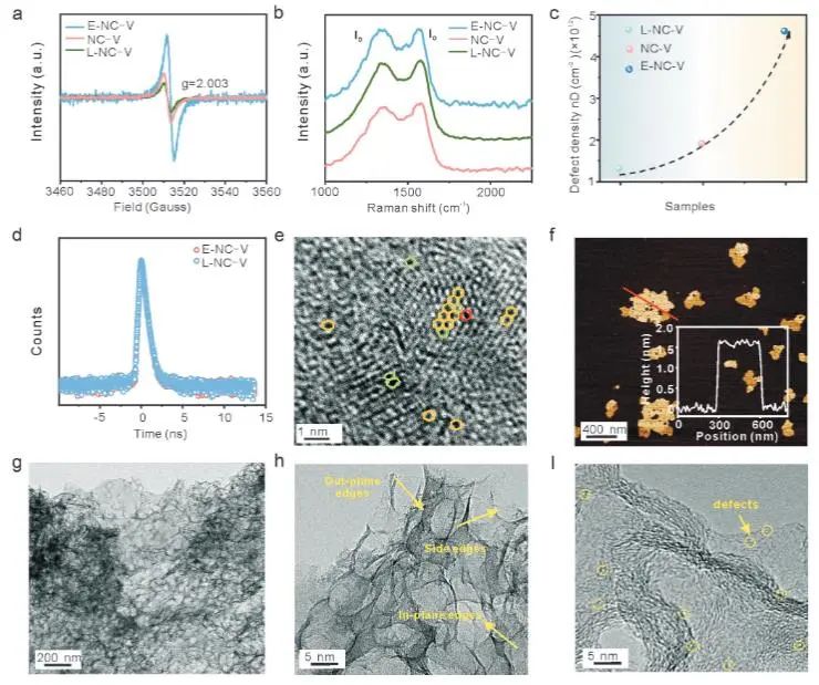 催化頂刊集錦：JACS、AEM、AFM、Adv. Sci.、ACS Catal.、ACS Nano、Small等成果