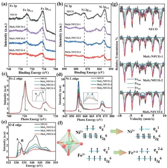 催化頂刊集錦：JACS、AEM、AFM、Adv. Sci.、ACS Catal.、ACS Nano、Small等成果
