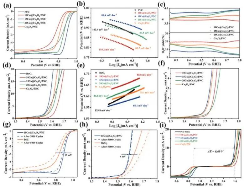 催化頂刊集錦：JACS、AEM、AFM、Adv. Sci.、ACS Catal.、ACS Nano、Small等成果