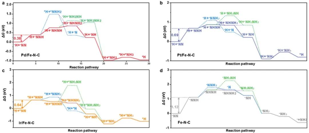 8篇頂刊速遞：Nature子刊、JACS、Angew、AM、AEM、AFM等計算+實驗成果