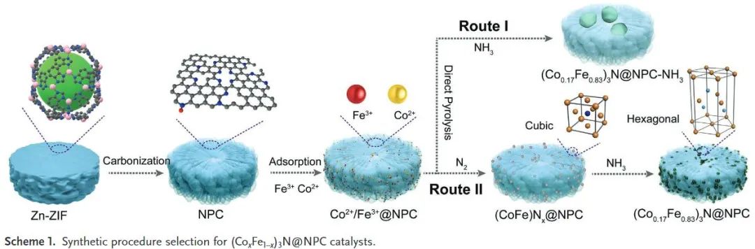 8篇頂刊速遞：Nature子刊、JACS、Angew、AM、AEM、AFM等計算+實驗成果