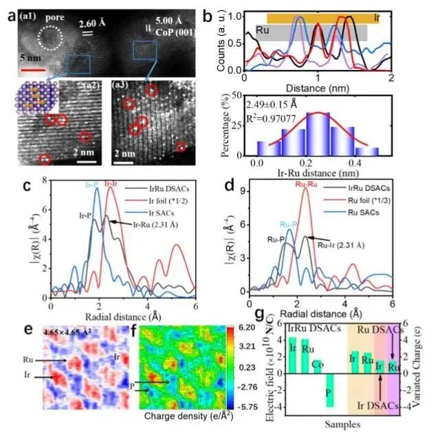 催化頂刊集錦：Nature子刊.、Angew.、JACS、ACS Catalysis、AFM、Small等成果
