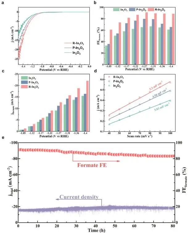 催化頂刊集錦：Nature子刊.、Angew.、JACS、ACS Catalysis、AFM、Small等成果