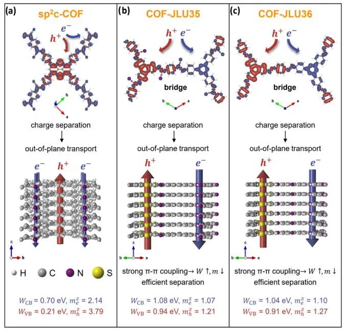 催化頂刊集錦：JACS、AEM、ACS Catalysis、ACS Nano、Small等成果