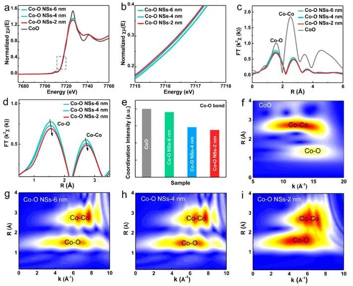 催化頂刊集錦：JACS、AEM、ACS Catalysis、ACS Nano、Small等成果