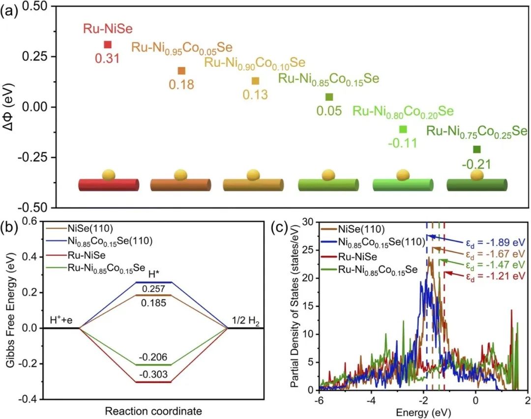 催化頂刊集錦：Nature子刊、JACS、ACS Catalysis、AEM、JMCA等成果！
