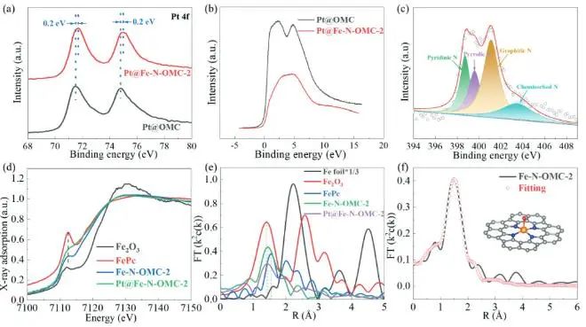 催化頂刊集錦：JACS、Angew.、AEM、ACS Catal.、ACS Energy Lett.、Small等成果