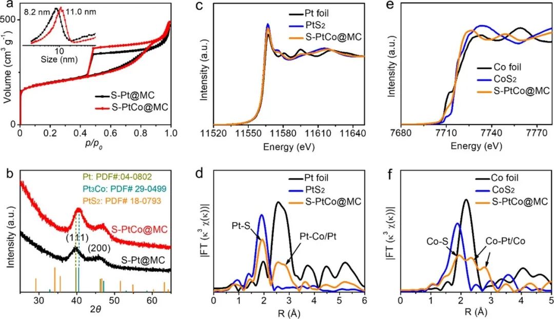 催化頂刊集錦：ACS Catalysis、AEM、ACS Nano、JMCA、JEM、Small等成果！