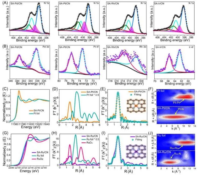 催化頂刊集錦：JACS、Nature子刊、ACS Catal.、AFM、Small、Carbon Energy等最新成果！