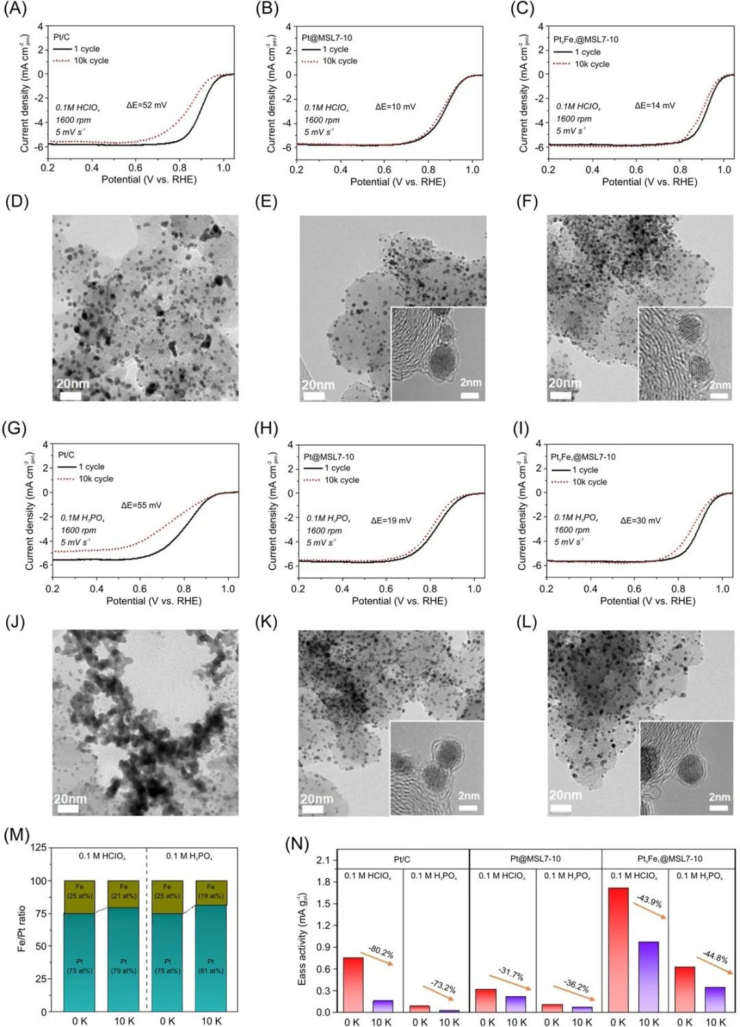 催化頂刊集錦：ACS Catalysis、Small、AFM、JMCA、Nano Letters、ACB等成果