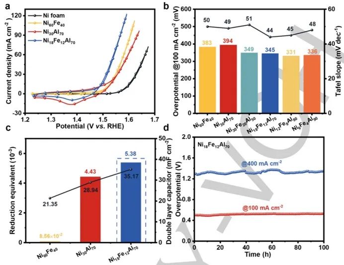 催化頂刊集錦：ACS Catalysis、Small、AFM、JMCA、Nano Letters、ACB等成果