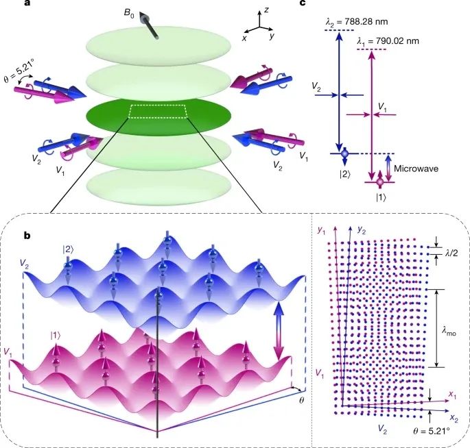 重磅！山西大學最新Nature！
