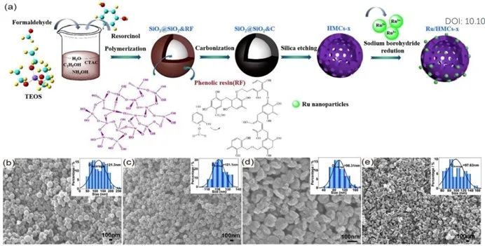 催化頂刊集錦：Nature子刊、Angew.、Nano Letters、JMCA、CEJ等成果集錦！