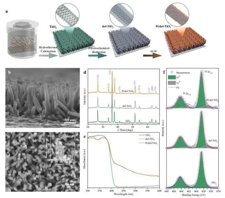 催化頂刊集錦：Nature子刊：EES、Angew.、JACS、AFM、Nano Energy等