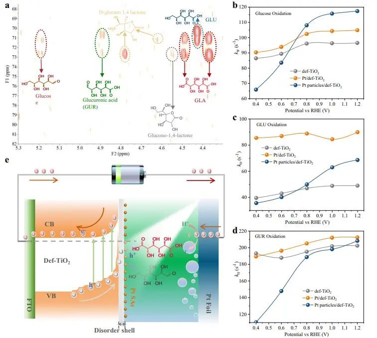 催化頂刊集錦：Nature子刊：EES、Angew.、JACS、AFM、Nano Energy等