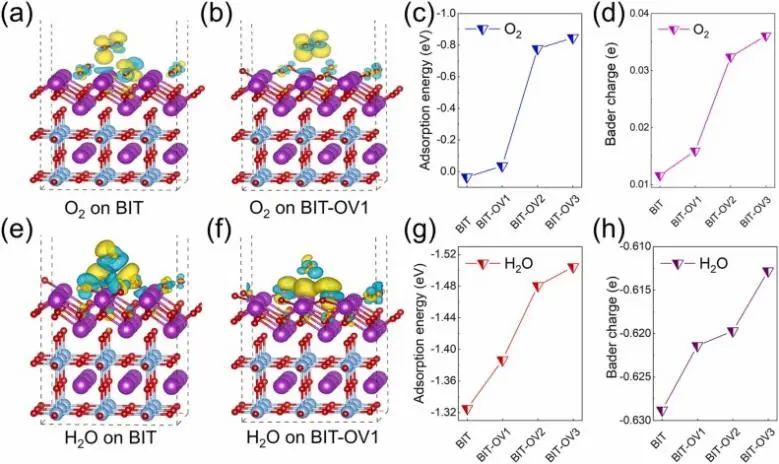 催化頂刊集錦：Nature子刊：EES、Angew.、JACS、AFM、Nano Energy等