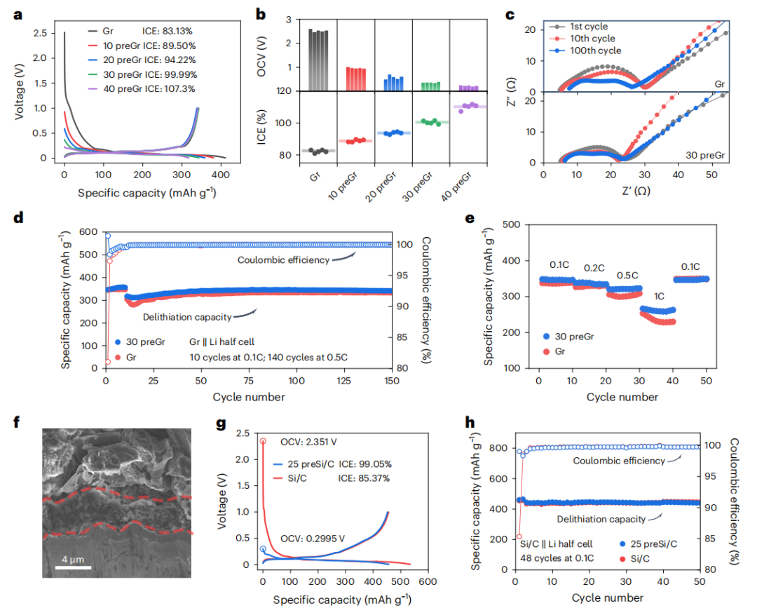 清華大學(xué)伍暉/李曉雁，最新Nature Energy！