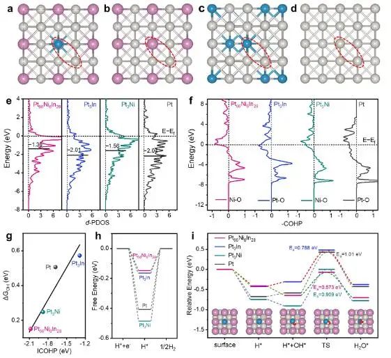 催化頂刊速遞：Nature Catalysis、EES、Nature子刊、Angew、Sci. Adv.、ACS Nano等成果