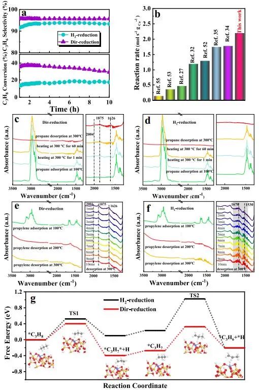 催化頂刊集錦：Nature子刊、AM、AFM、ACS Catalysis、Carbon Energy、Small等