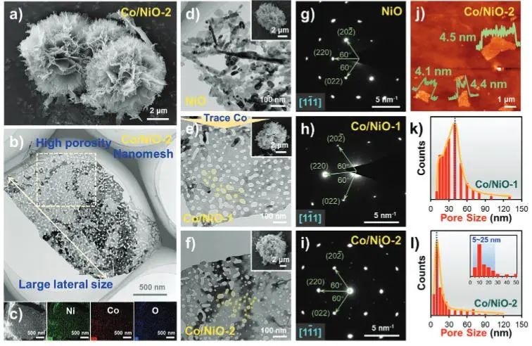 催化頂刊集錦：Nature子刊、AM、AFM、ACS Catalysis、Carbon Energy、Small等